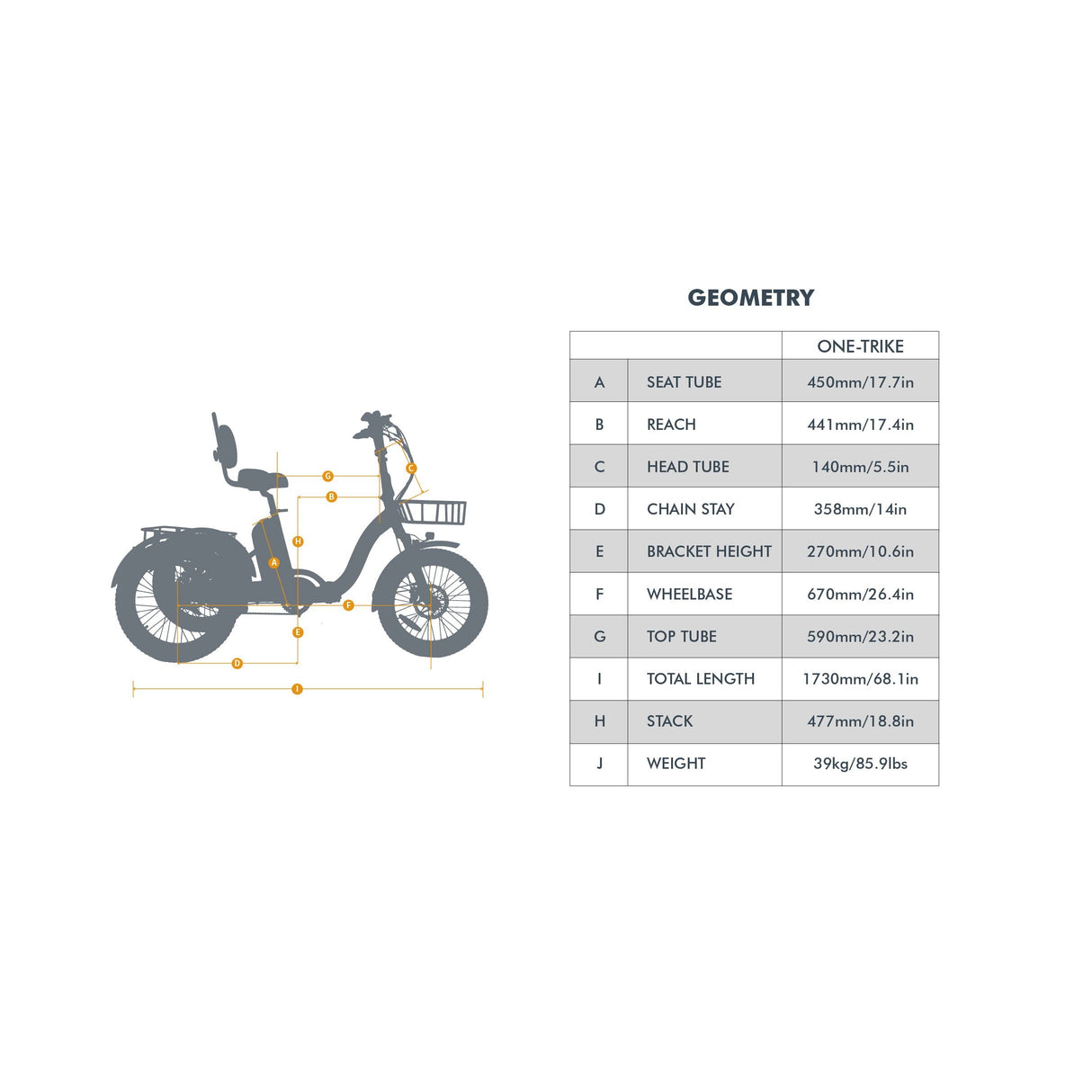 ONE-TRIKE 2.0