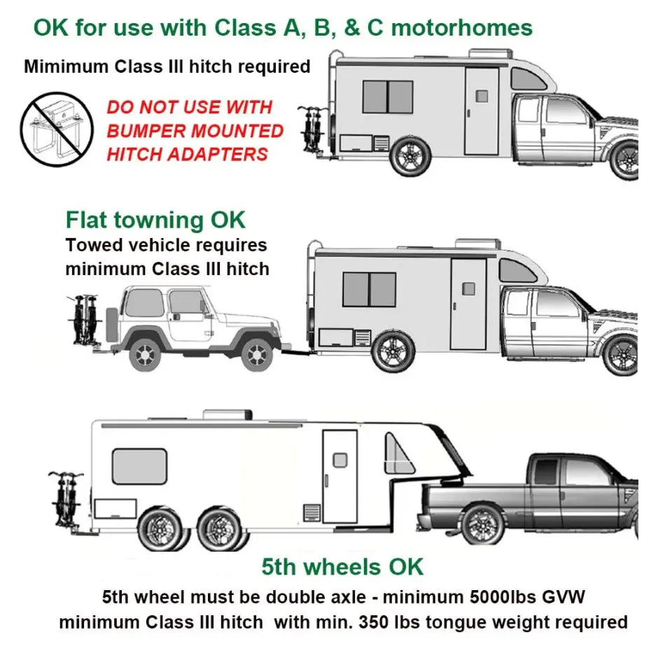 RV Rider E-Bike Rack